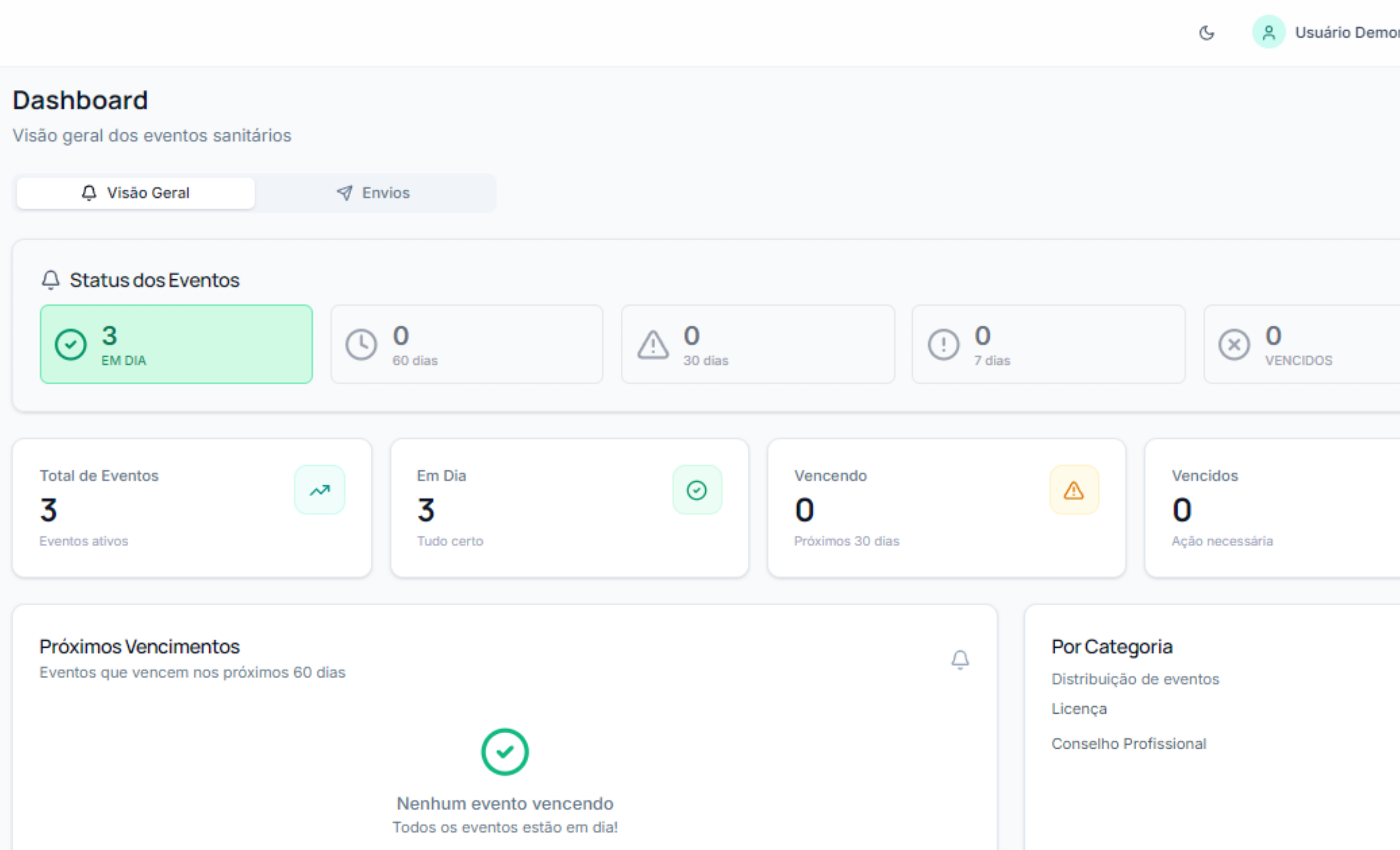 Dashboard principal do sistema